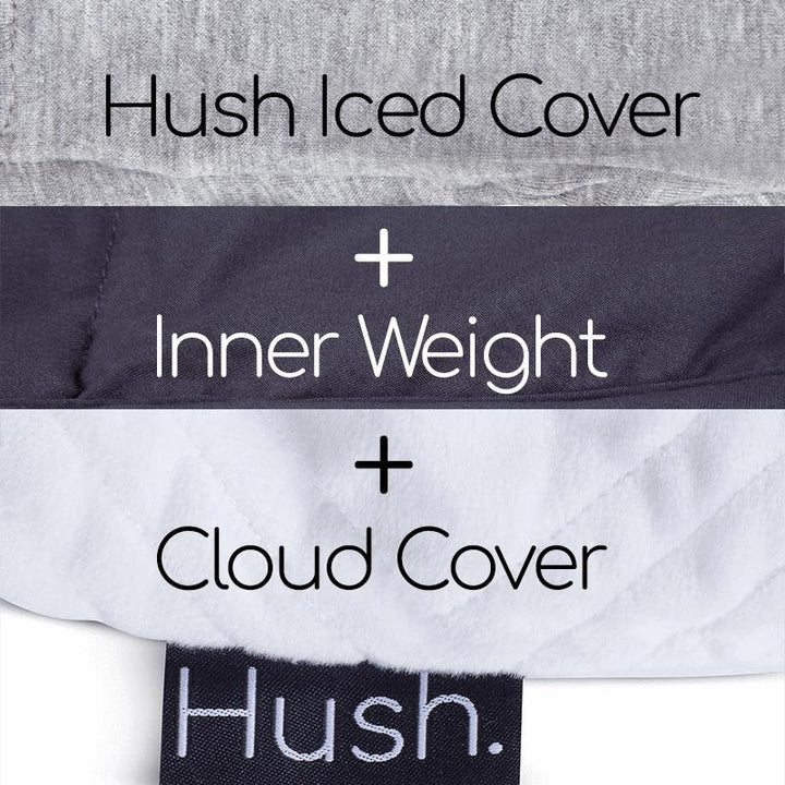 We Love MOM's Combo - HAVEN Mattress & HUSH Weighted Blanket