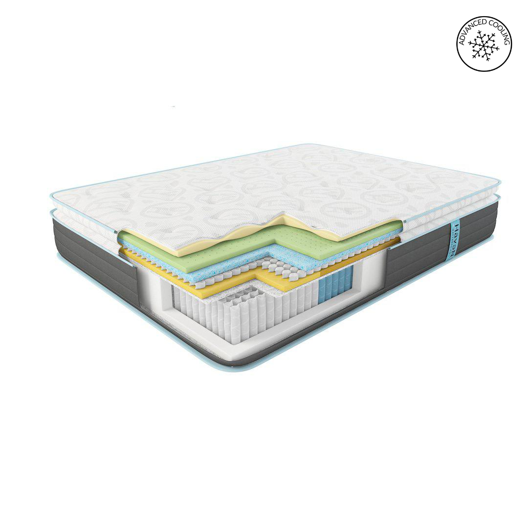 LUX Pillowtop Hybrid Mattress